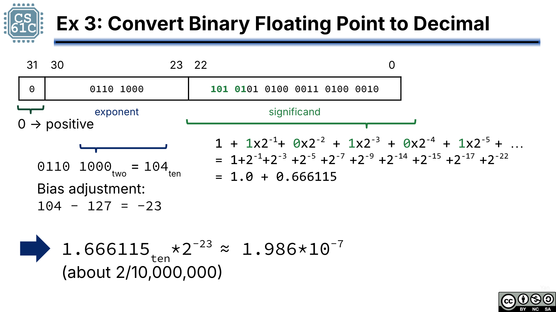 "Worked conversion for Example 3 from IEEE 754 binary to decimal, parsing sign, exponent, and significand from 0b00110100010101010100001101000010 and concluding the decimal answer is 1.986 times 10^-7."